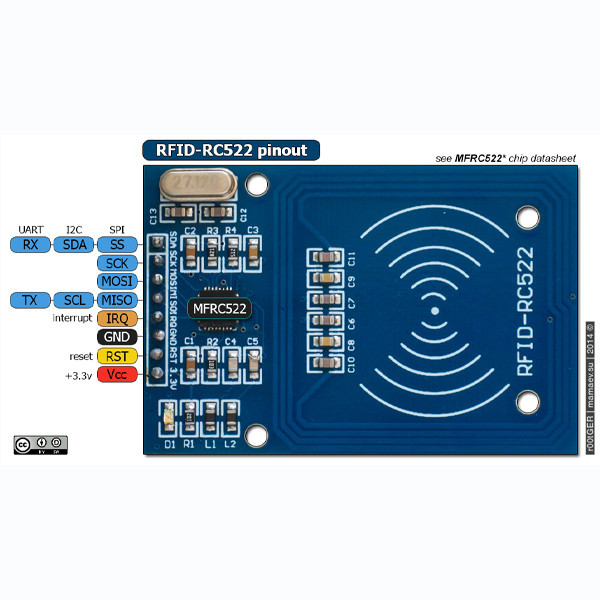 ماژول کارتخوان مدل RC522