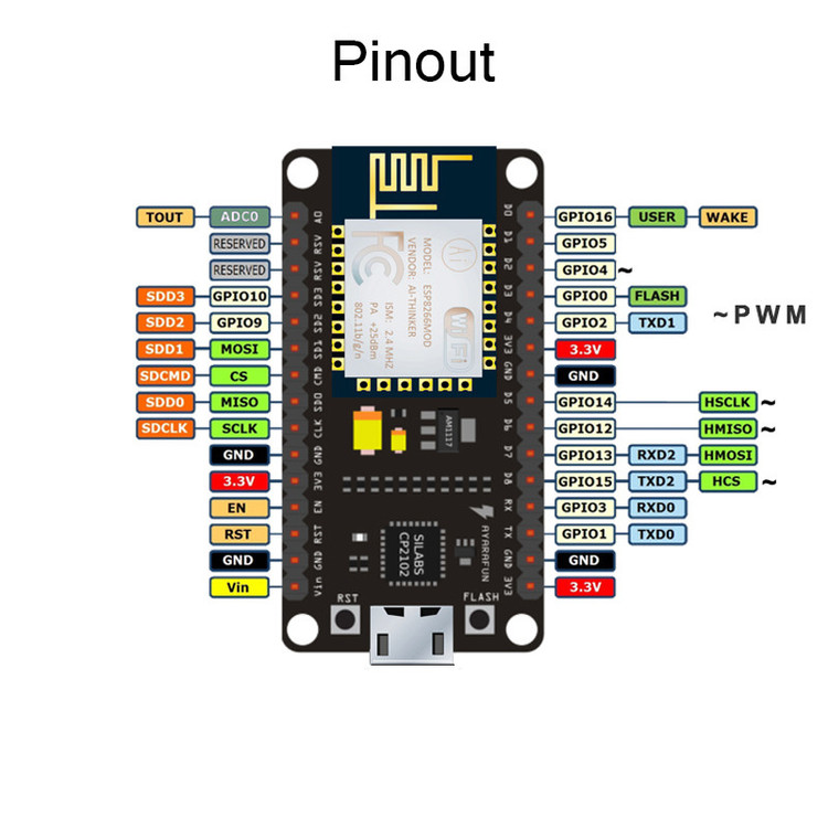 برد وای فای esp8266 مدل Nodemcu Amica