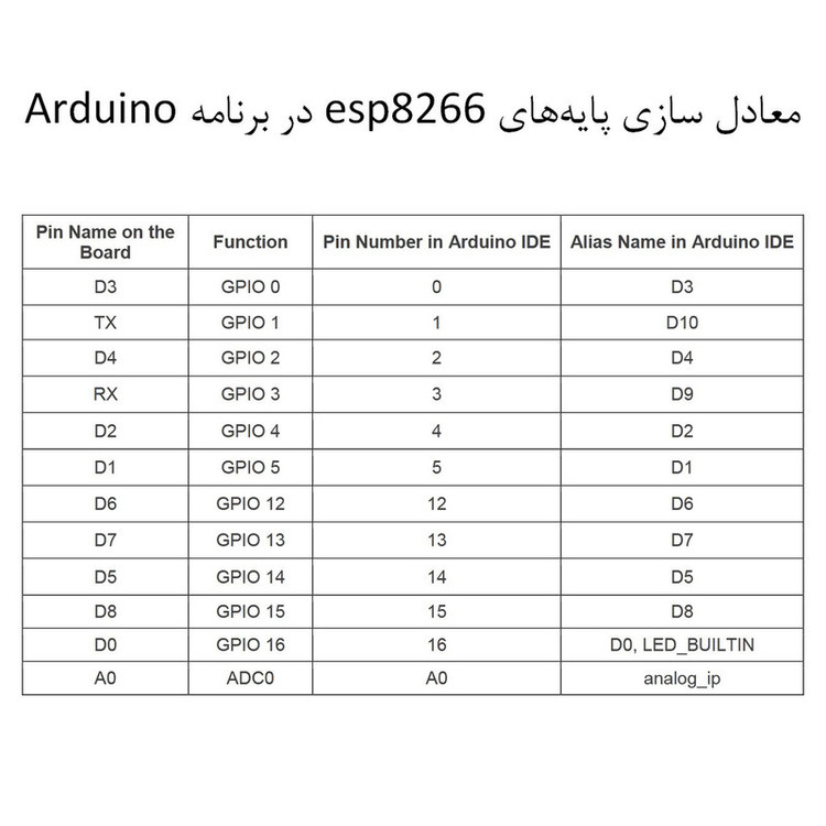 برد وای فای esp8266 مدل Nodemcu Amica