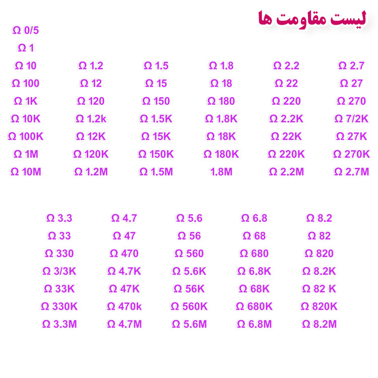 رنج کامل خازن و مقاومت الکتریکی مدل 5-5 Nimankit بسته 455 عددی