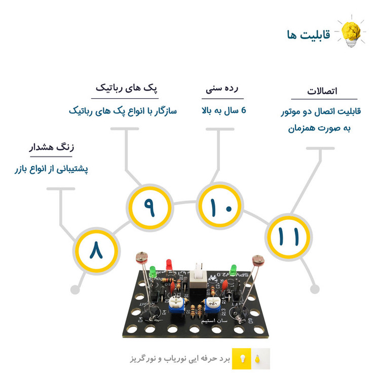 برد نوریاب رباتیک مدل حرفه ای