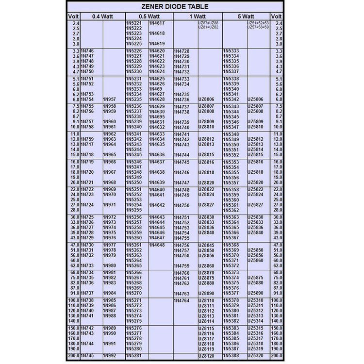 دیود زنر 12 ولت 1 وات کد 1N4742A-12v1w بسته 6 عددی