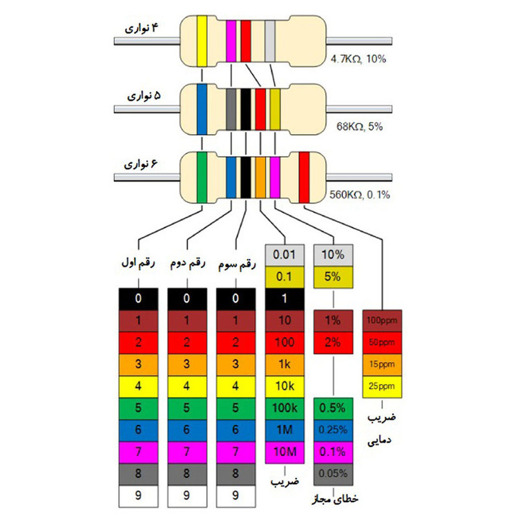 مقاومت 1کیلو اهم 2وات مدل 1K-2w بسته 12 عددی