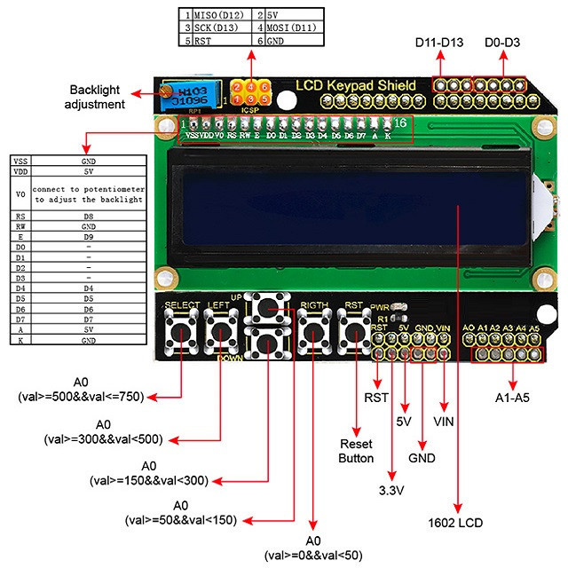 ماژول LCD کاراکتری مدل Shield LCD KEYPAD