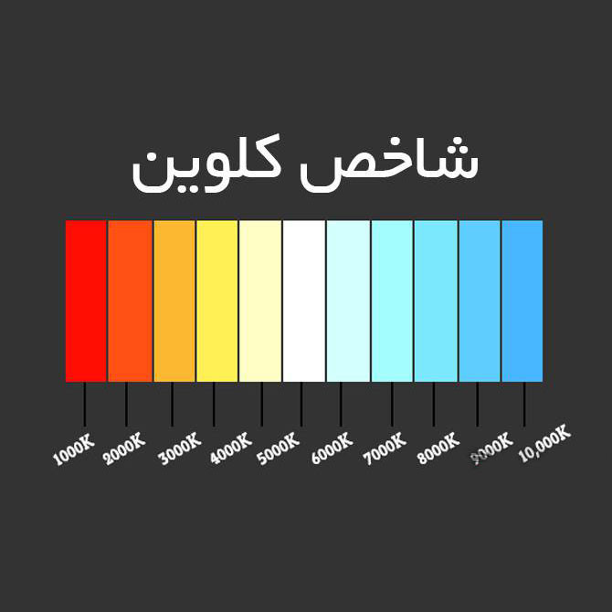 دیود LED مدل 5050Y بسته 200 عددی